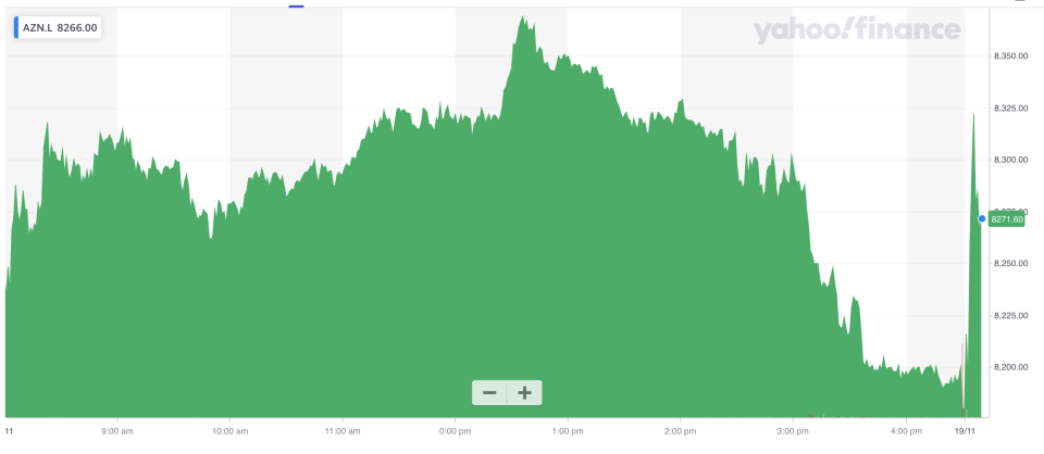 AstraZeneca's share price rose at the open in London. Photo: Yahoo Finance UK
