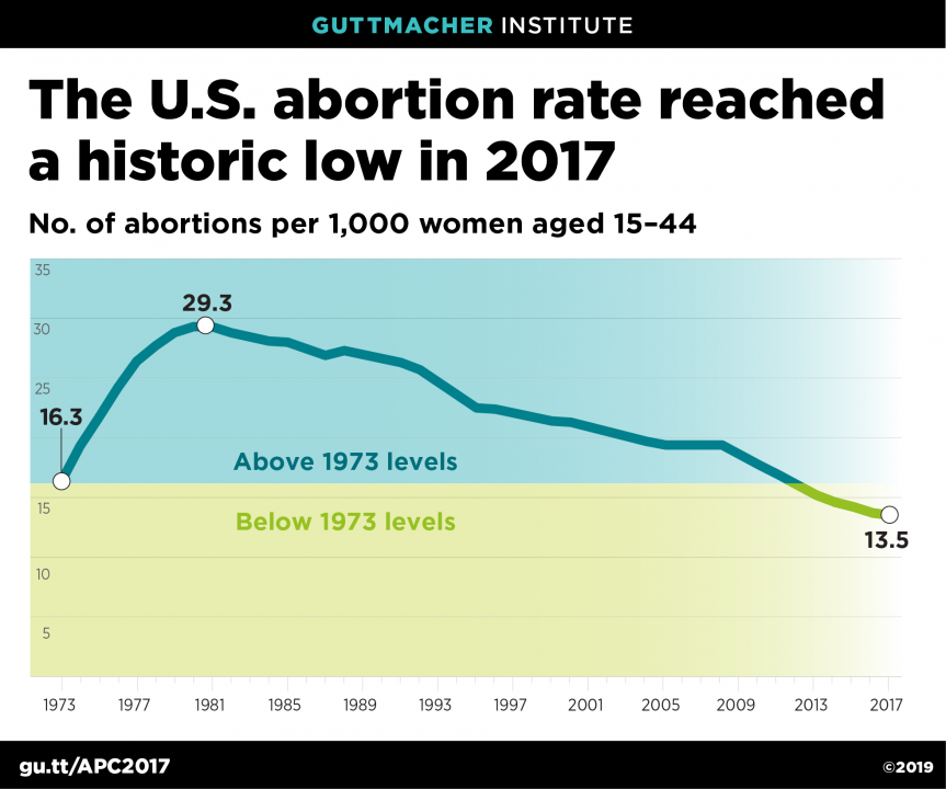 Guttmacher Institute