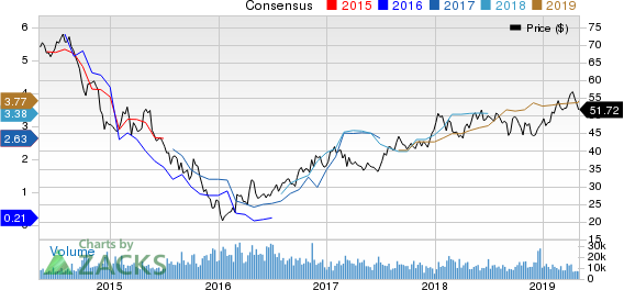 BHP Billiton Limited Price and Consensus