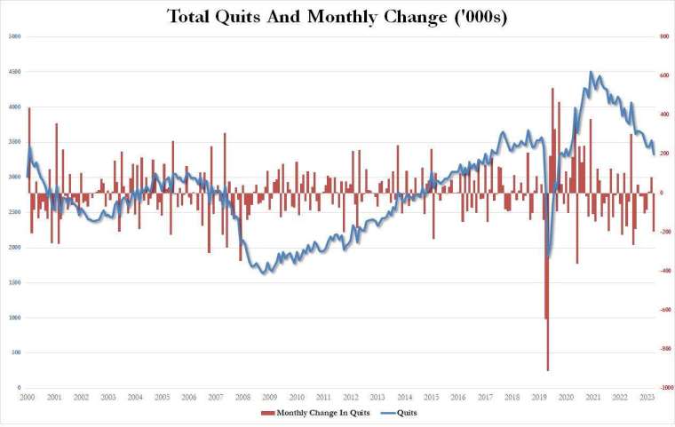 (圖：ZeroHedge)