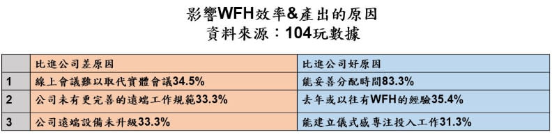 104玩數據提供。