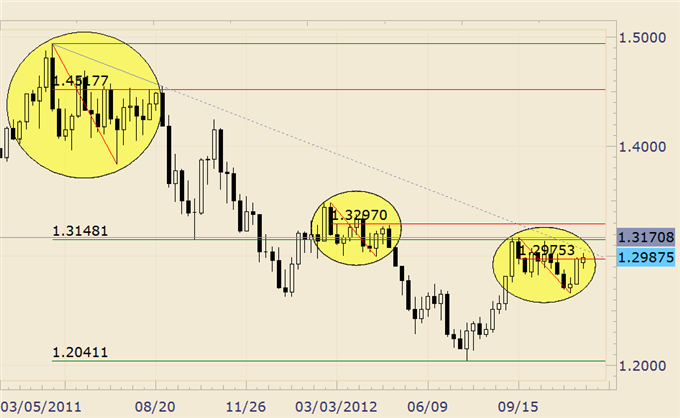 FOREX_Analysis_USDJPY_Surprise_Decline_Around_the_Corner_body_eurusd.png, FOREX Analysis: USD/JPY Surprise Decline Around the Corner?