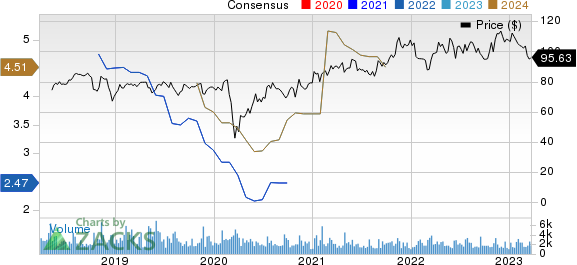 Ashland Inc. Price and Consensus