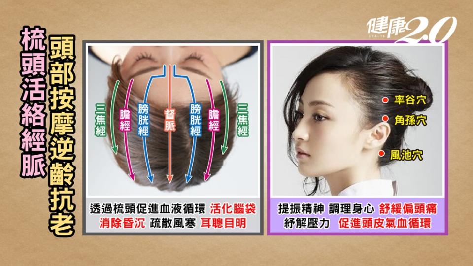 梳頭可養生督脈膀胱經膽經都照顧-率谷穴角孫穴風池穴調身心