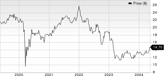 Gladstone Commercial Corporation Price