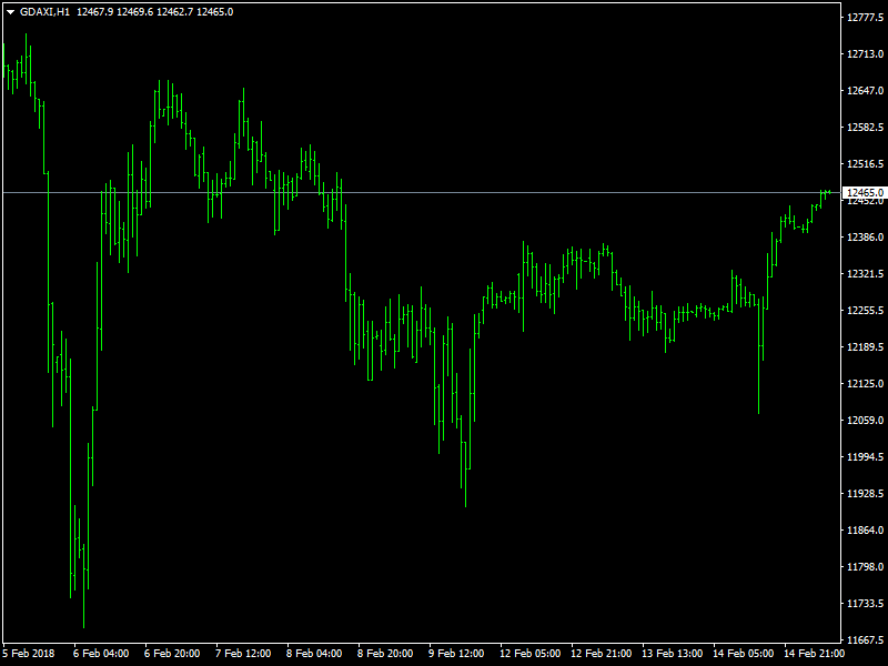 DAX Hourly