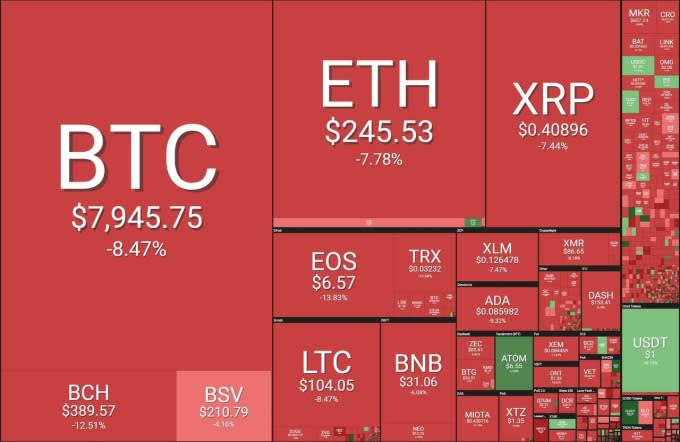 (圖表取自Zero Hedge)