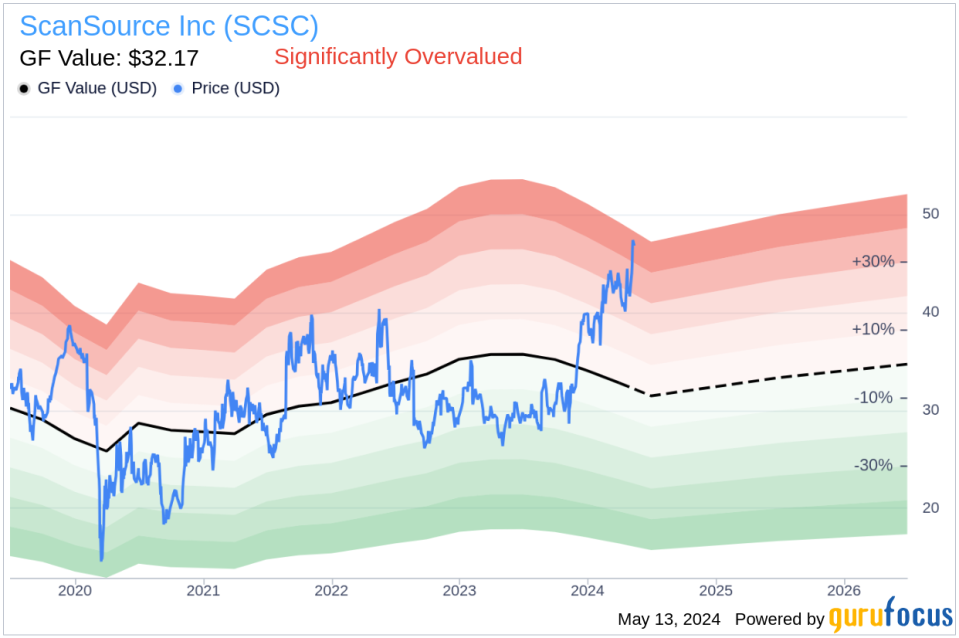 Insider Sale: Director Charles Mathis Sells 3,000 Shares of ScanSource Inc (SCSC)