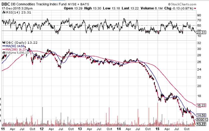 DBC_ETF