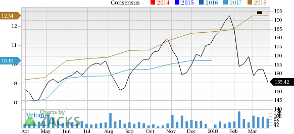 Cummins (CMI) appears to be a good choice for value investors right now, given its favorable P/E and P/S metrics.