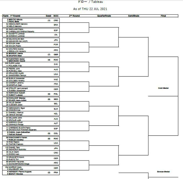 Dobles masculino en los Juegos Olímpicos Tokio 2020