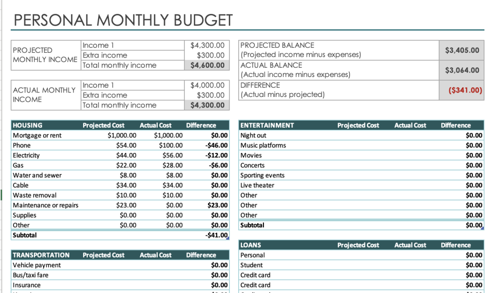 Personal monthly budget