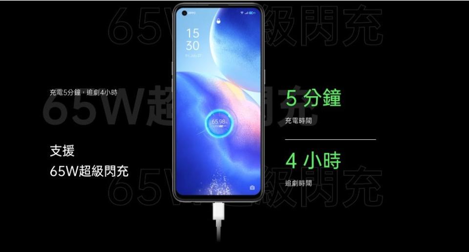 ▲65W SuperVOOC 2.0超級閃充充電只需5分鐘，便能追劇4小時。