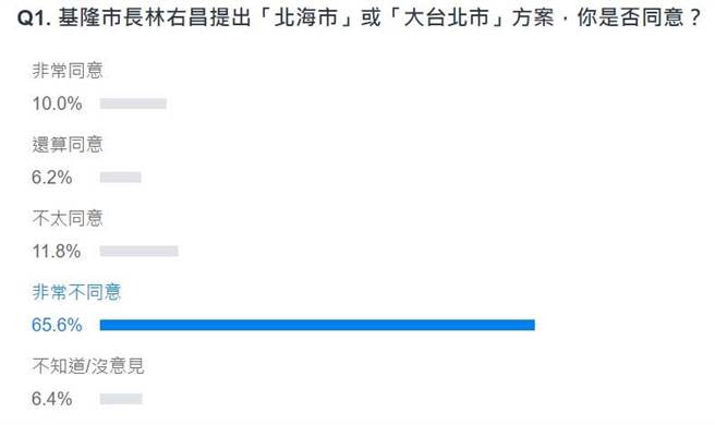 網友投票結果。(圖 翻攝自YAHOO)