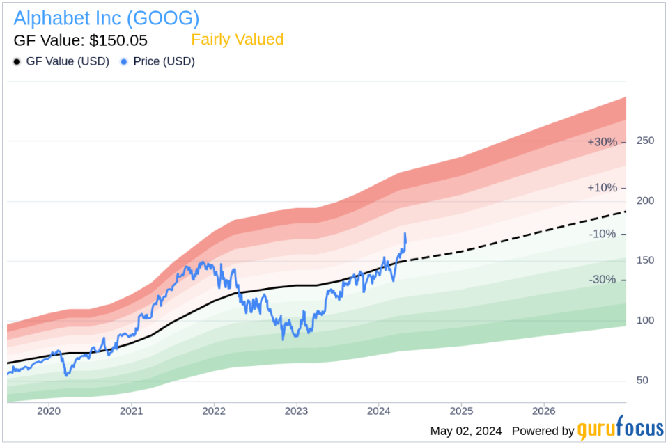 Insider Sale: CEO Sundar Pichai Sells 22,500 Shares of Alphabet Inc (GOOG)