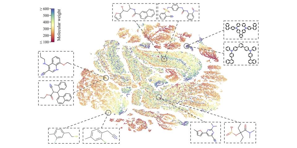 Diagram of an AI model's sorting method for molecules.