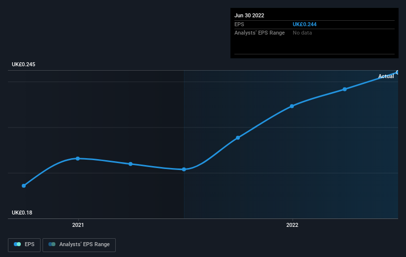 earnings-per-share-growth