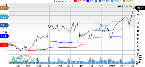 Oracle Corporation Price and Consensus