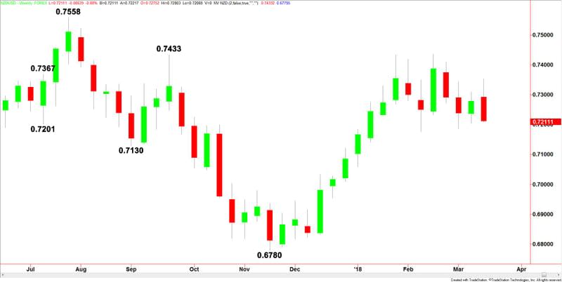 NZDUSD