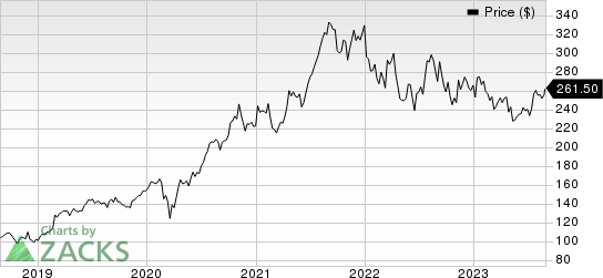 Danaher Corporation Price