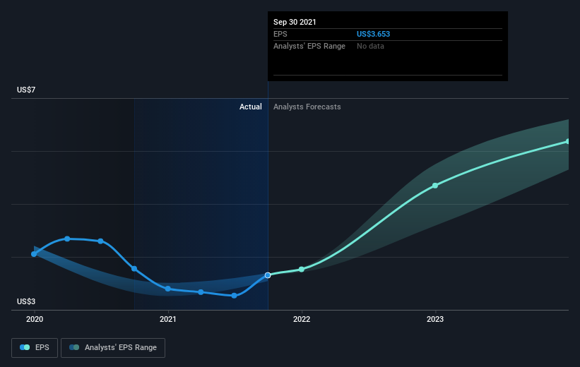 earnings-per-share-growth