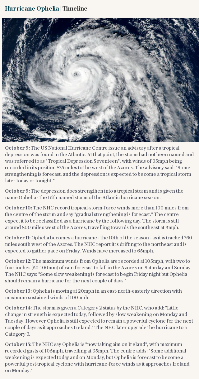 Hurricane Ophelia | Timeline