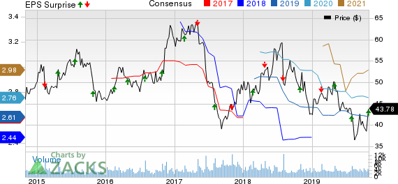 The Cheesecake Factory Incorporated Price, Consensus and EPS Surprise