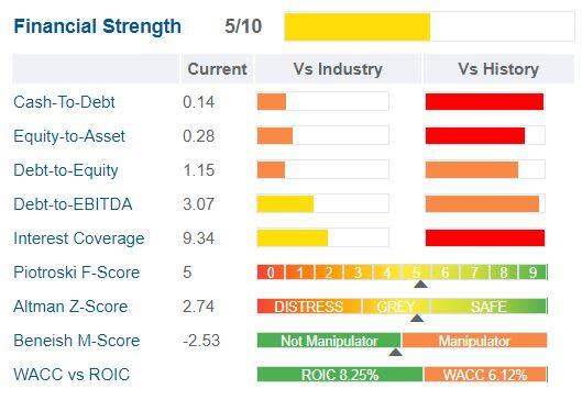 General Dynamics: Improved Profitability and Undervalued Stock