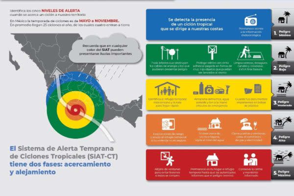 Tormenta Alberto