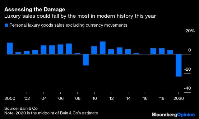 For Bernard Arnault's LVMH, It's Too Early To Open The Champagne - Bloomberg