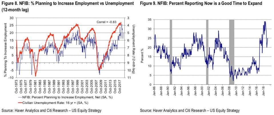 Small businesses aren't as optimistic as they used to be.