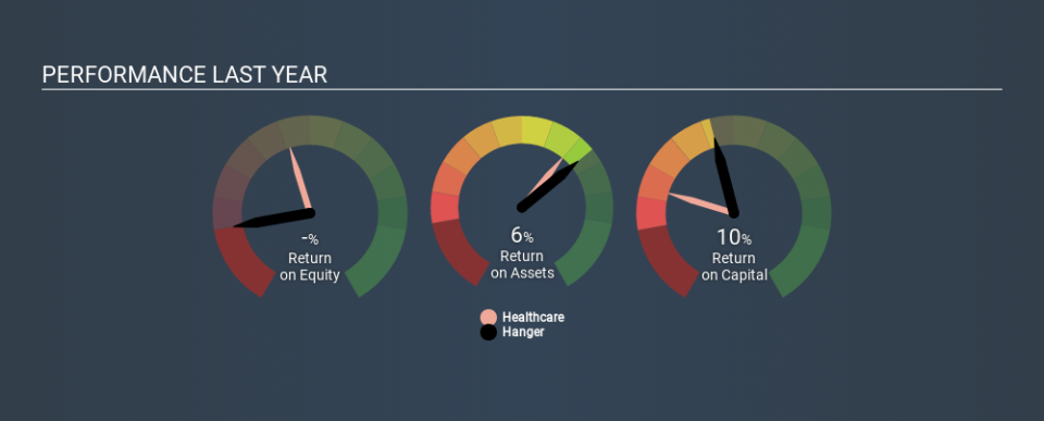 NYSE:HNGR Past Revenue and Net Income, December 9th 2019