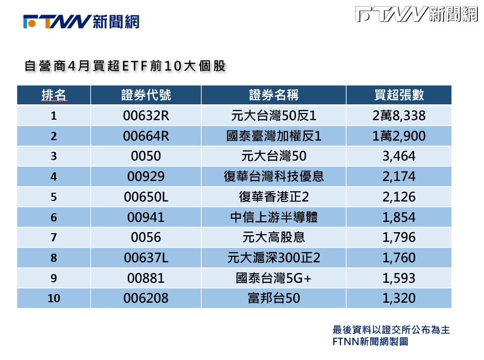 FTNN製圖