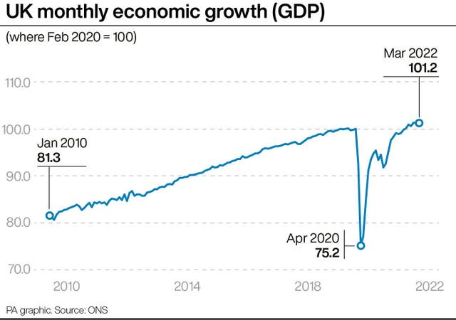 ECONOMY GDP