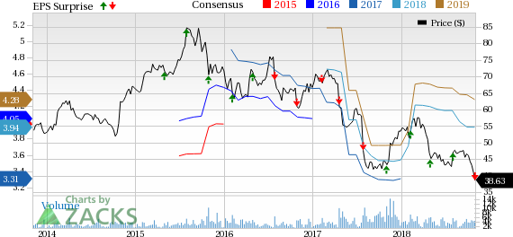 MEDNAX's (MD) Q3 earnings grow on the back of the company's operational efficiency as well as its various growth initiatives.