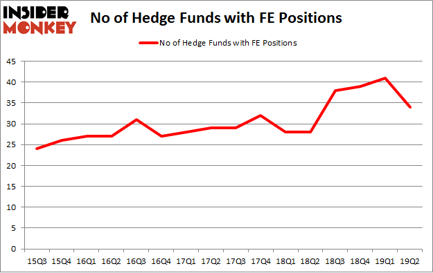 No of Hedge Funds with FE Positions