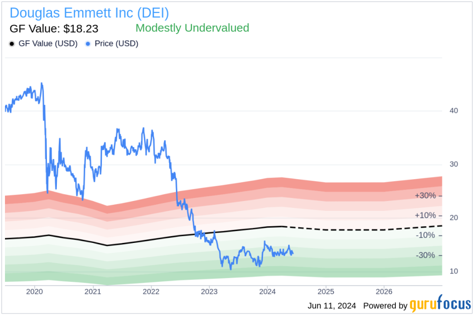 Director SIMON WILLIAM E JR Acquires 45,000 Shares of Douglas Emmett Inc (DEI)