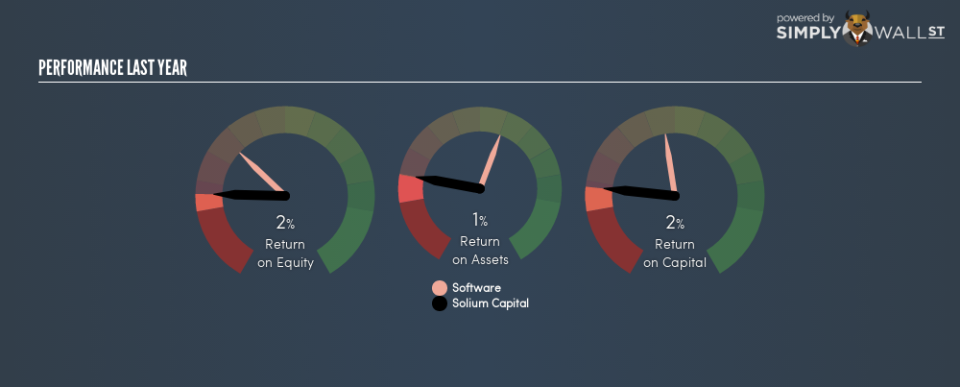 TSX:SUM Last Perf January 31st 19