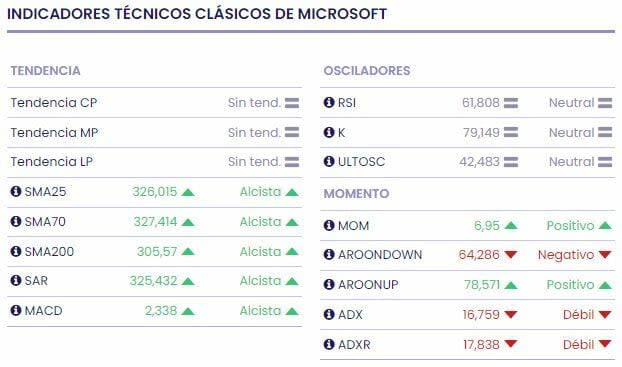 Microsoft se sitúa delante de sus competidores en la computación en la nube