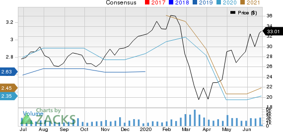 Artisan Partners Asset Management Inc. Price and Consensus