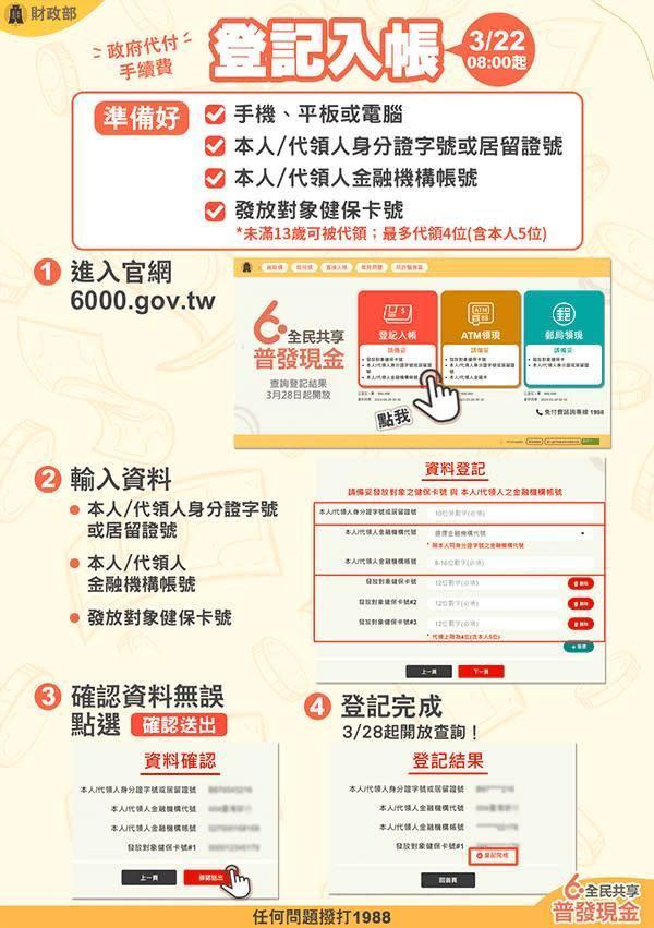 民眾只要依序填入身分證字號、健保卡號、金融機構帳號即可。（財政部提供）