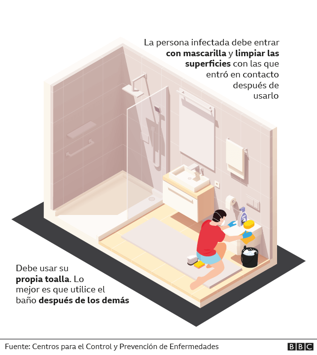 Gráfico de como limpiar el baño que utiliza la persona enferma