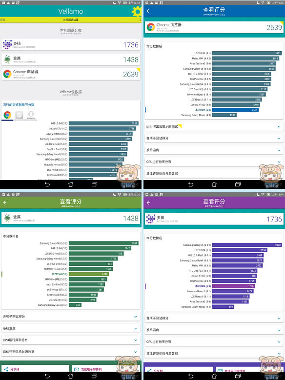 劇神器再進化 給您閃電般效能驚豔影音體驗 王者之選 ASUS ZenPad S 8.0 Z580CA 超級平板 開箱