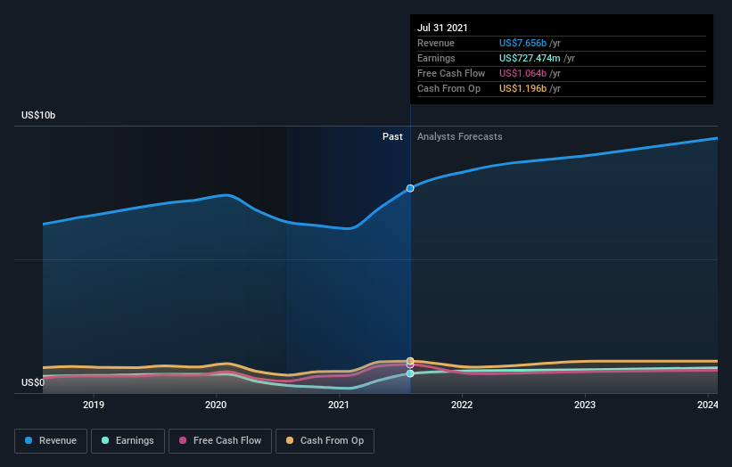 earnings-and-revenue-growth