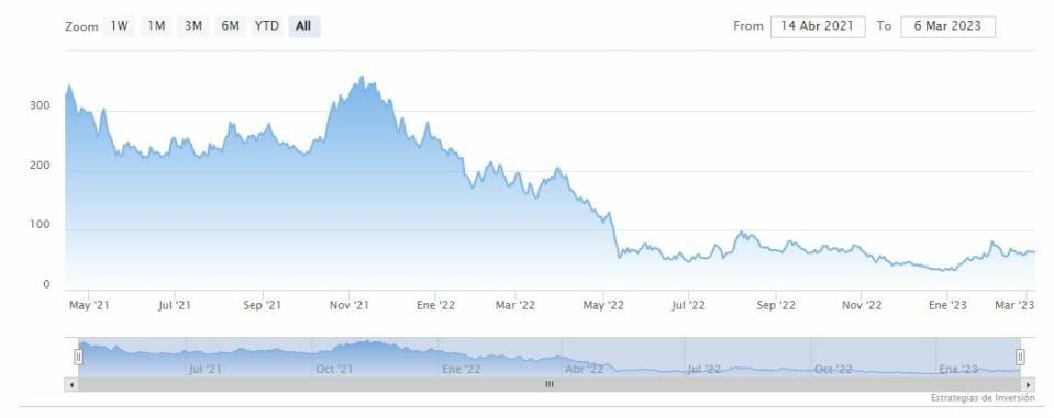 Cathie Wood compra más acciones de Coinbase