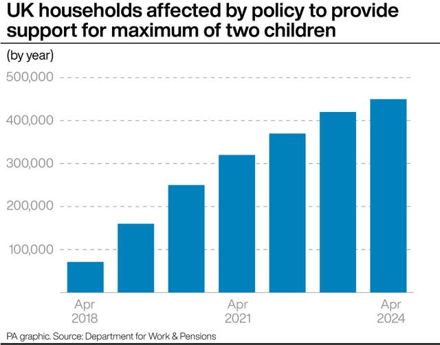 A graphic showing some 440,000 households in receipt of either universal credit or child tax credit who were not receiving the child element or amount for at least one child because of the policy, up from 409,050 as of April 2023.