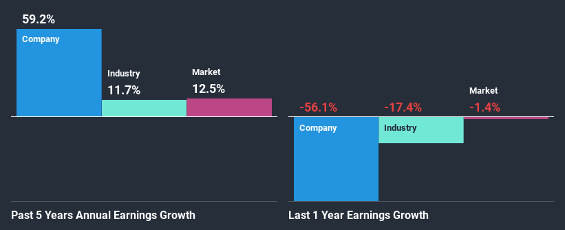 past-earnings-growth