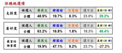 綠黨最新民調。（圖／綠黨提供）