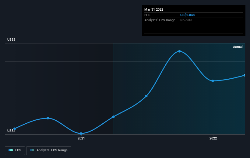 earnings-per-share-growth