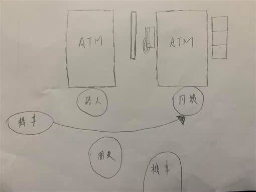 原PO手繪出當時情形。（圖／翻攝自爆廢公社）